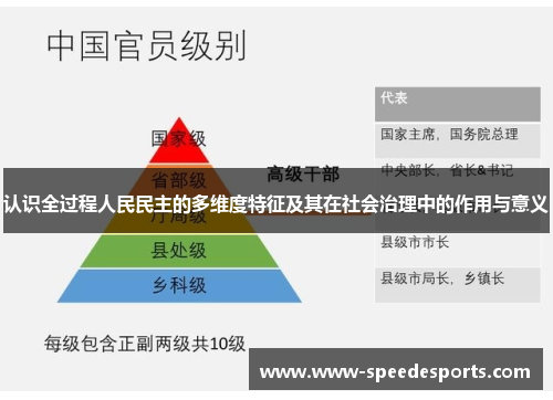 认识全过程人民民主的多维度特征及其在社会治理中的作用与意义