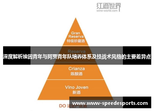 深度解析埃因青年与阿贾青年队培养体系及技战术风格的主要差异点